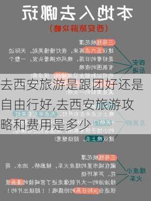 去西安旅游是跟团好还是自由行好,去西安旅游攻略和费用是多少