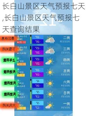 长白山景区天气预报七天,长白山景区天气预报七天查询结果