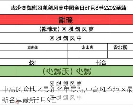 中高风险地区最新名单最新,中高风险地区最新名单最新5月9日