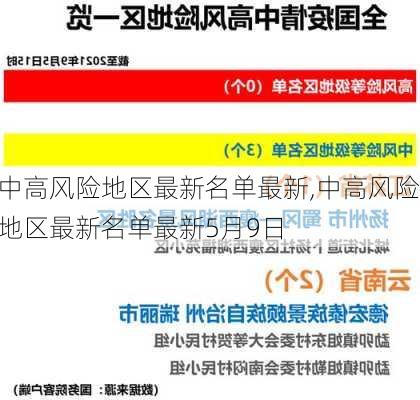 中高风险地区最新名单最新,中高风险地区最新名单最新5月9日