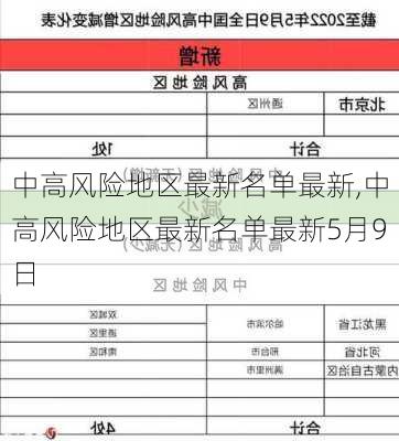 中高风险地区最新名单最新,中高风险地区最新名单最新5月9日