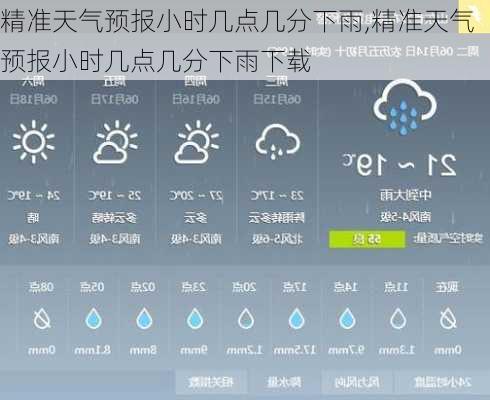 精准天气预报小时几点几分下雨,精准天气预报小时几点几分下雨下载