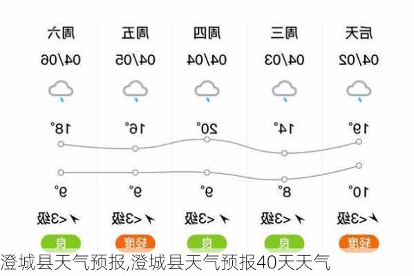 澄城县天气预报,澄城县天气预报40天天气