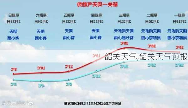 韶关天气,韶关天气预报