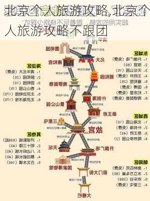 北京个人旅游攻略,北京个人旅游攻略不跟团