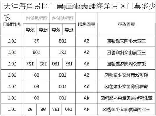 天涯海角景区门票,三亚天涯海角景区门票多少钱