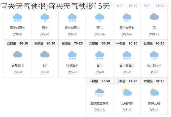 宜兴天气预报,宜兴天气预报15天