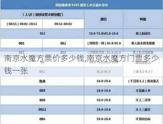 南京水魔方票价多少钱,南京水魔方门票多少钱一张