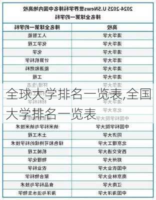 全球大学排名一览表,全国大学排名一览表