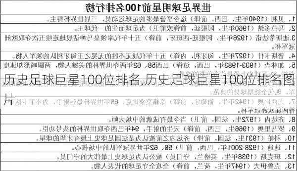 历史足球巨星100位排名,历史足球巨星100位排名图片