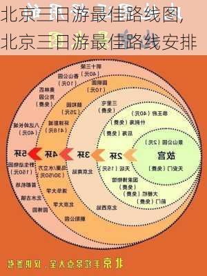 北京三日游最佳路线图,北京三日游最佳路线安排