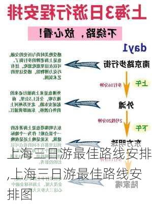 上海三日游最佳路线安排,上海三日游最佳路线安排图