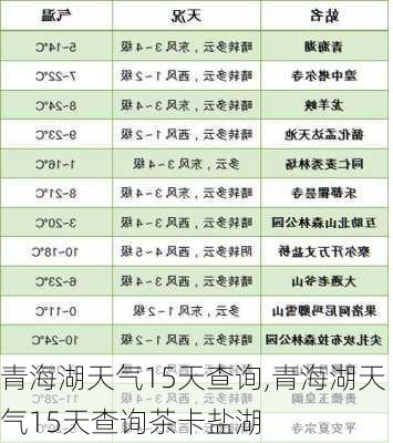 青海湖天气15天查询,青海湖天气15天查询茶卡盐湖