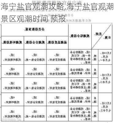 海宁盐官观潮攻略,海宁盐官观潮景区观潮时间 预报