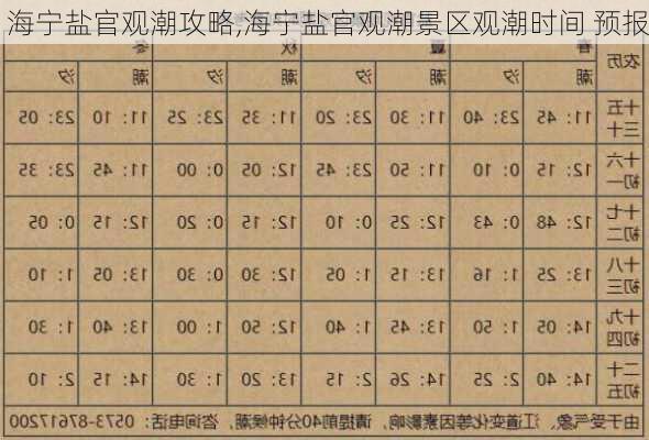 海宁盐官观潮攻略,海宁盐官观潮景区观潮时间 预报