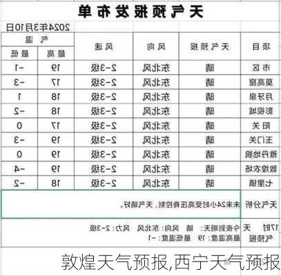 敦煌天气预报,西宁天气预报