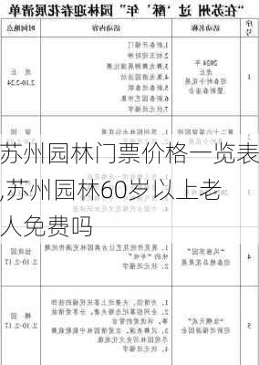 苏州园林门票价格一览表,苏州园林60岁以上老人免费吗