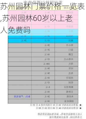 苏州园林门票价格一览表,苏州园林60岁以上老人免费吗