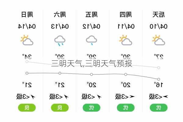 三明天气,三明天气预报