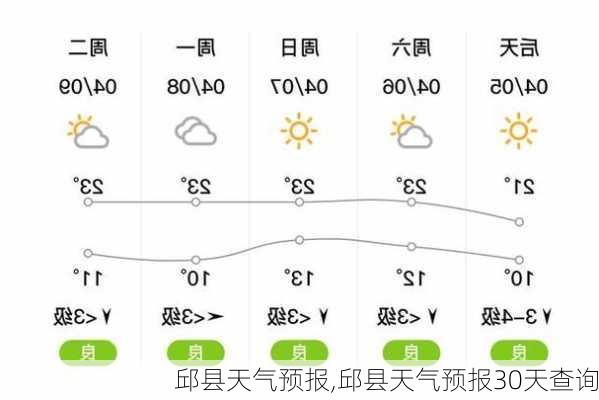 邱县天气预报,邱县天气预报30天查询