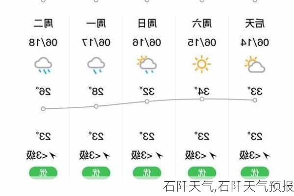 石阡天气,石阡天气预报