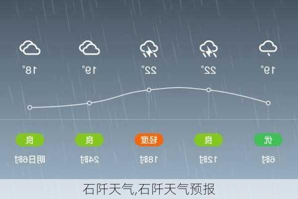 石阡天气,石阡天气预报