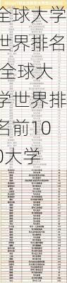 全球大学世界排名,全球大学世界排名前100大学