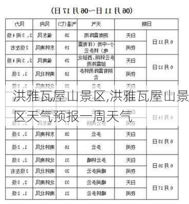 洪雅瓦屋山景区,洪雅瓦屋山景区天气预报一周天气