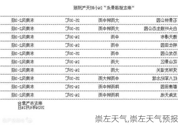 崇左天气,崇左天气预报