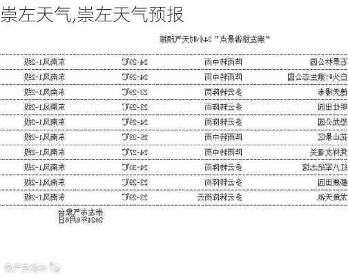 崇左天气,崇左天气预报