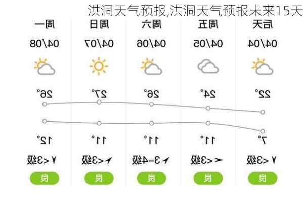 洪洞天气预报,洪洞天气预报未来15天