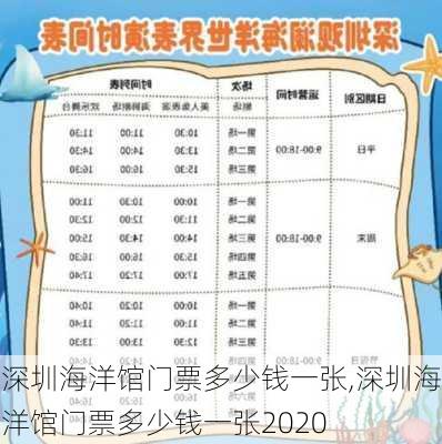 深圳海洋馆门票多少钱一张,深圳海洋馆门票多少钱一张2020