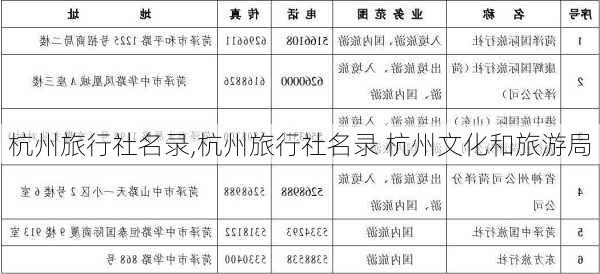 杭州旅行社名录,杭州旅行社名录 杭州文化和旅游局