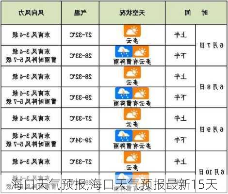 海口天气预报,海口天气预报最新15天