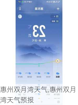 惠州双月湾天气,惠州双月湾天气预报