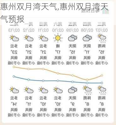 惠州双月湾天气,惠州双月湾天气预报