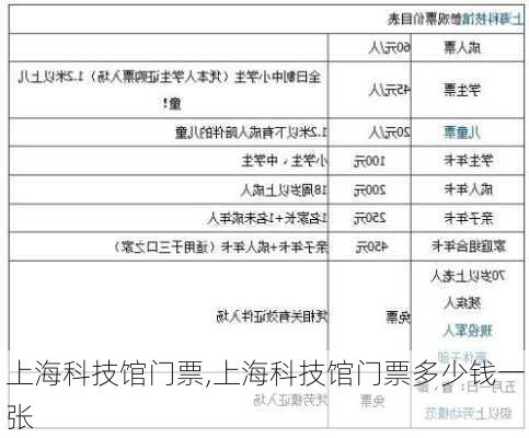 上海科技馆门票,上海科技馆门票多少钱一张