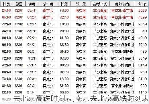 去北京高铁时刻表,南京去北京高铁时刻表