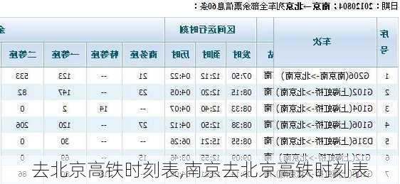 去北京高铁时刻表,南京去北京高铁时刻表