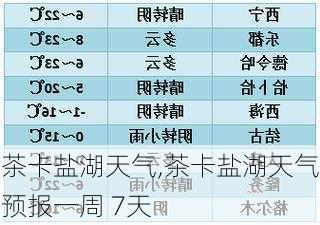 茶卡盐湖天气,茶卡盐湖天气预报一周 7天