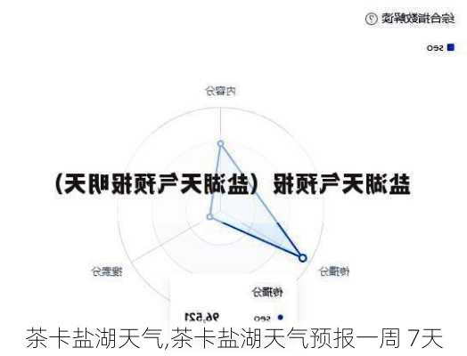 茶卡盐湖天气,茶卡盐湖天气预报一周 7天