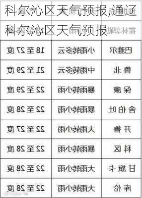 科尔沁区天气预报,通辽科尔沁区天气预报