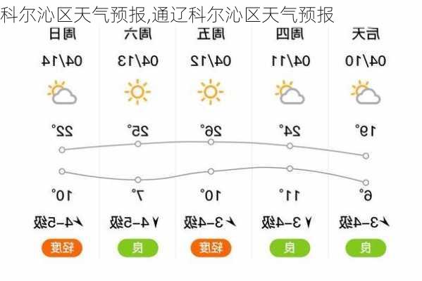 科尔沁区天气预报,通辽科尔沁区天气预报