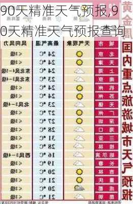 90天精准天气预报,90天精准天气预报查询