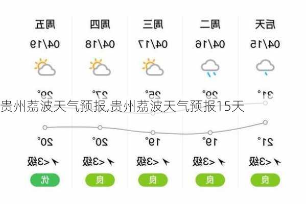 贵州荔波天气预报,贵州荔波天气预报15天