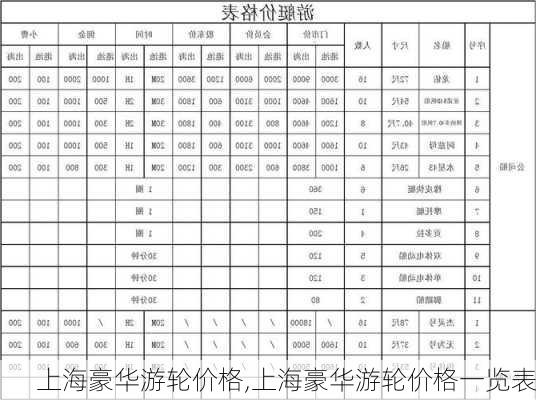 上海豪华游轮价格,上海豪华游轮价格一览表