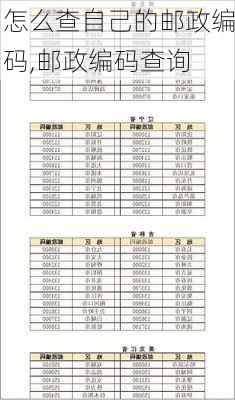 怎么查自己的邮政编码,邮政编码查询