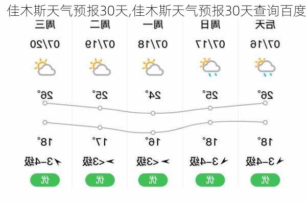 佳木斯天气预报30天,佳木斯天气预报30天查询百度