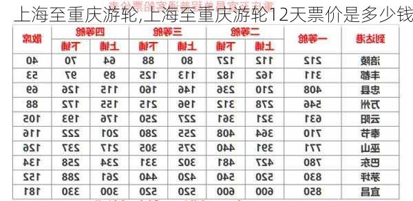 上海至重庆游轮,上海至重庆游轮12天票价是多少钱