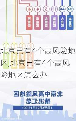 北京已有4个高风险地区,北京已有4个高风险地区怎么办